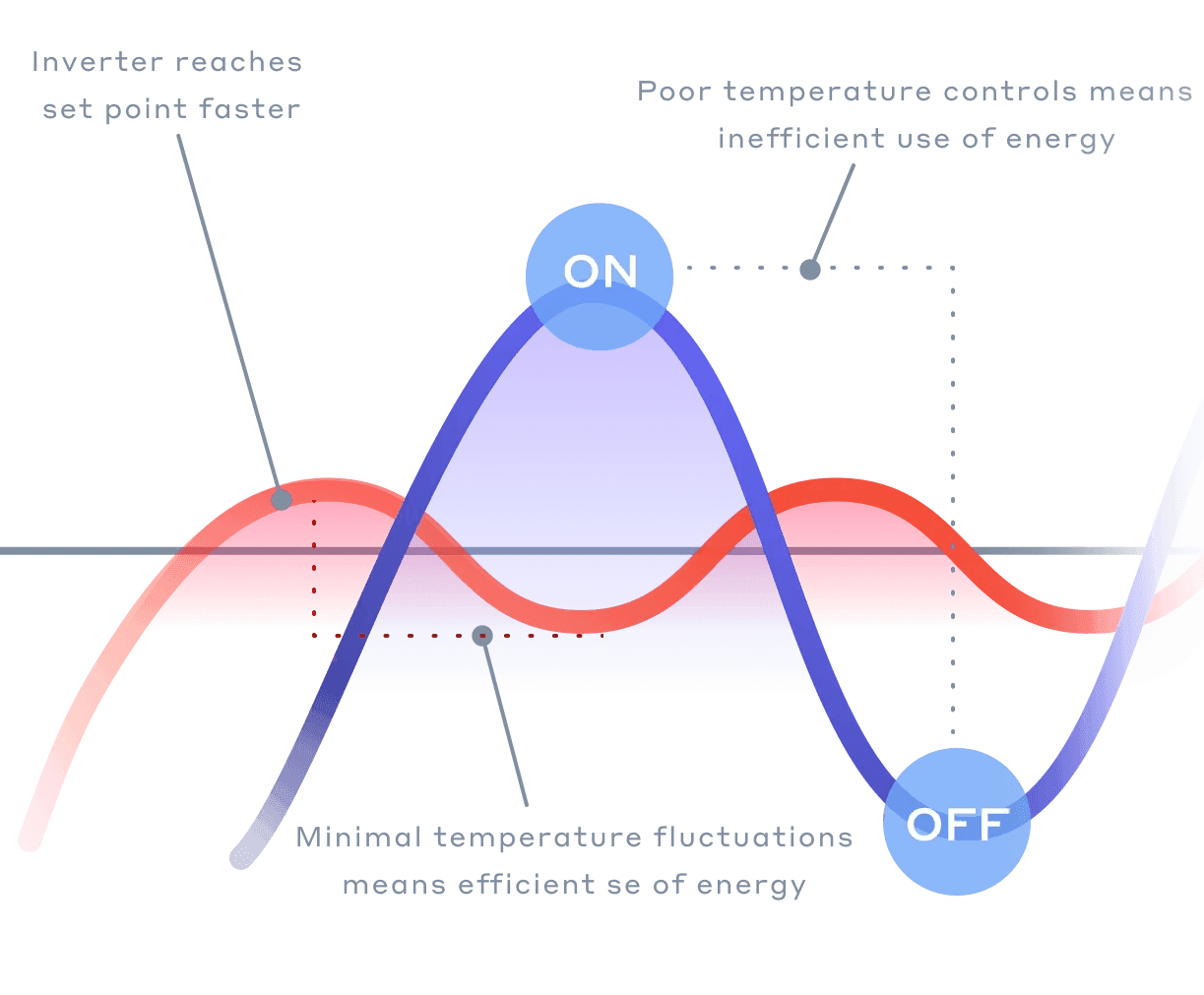 Inverter technology visualized in graphic