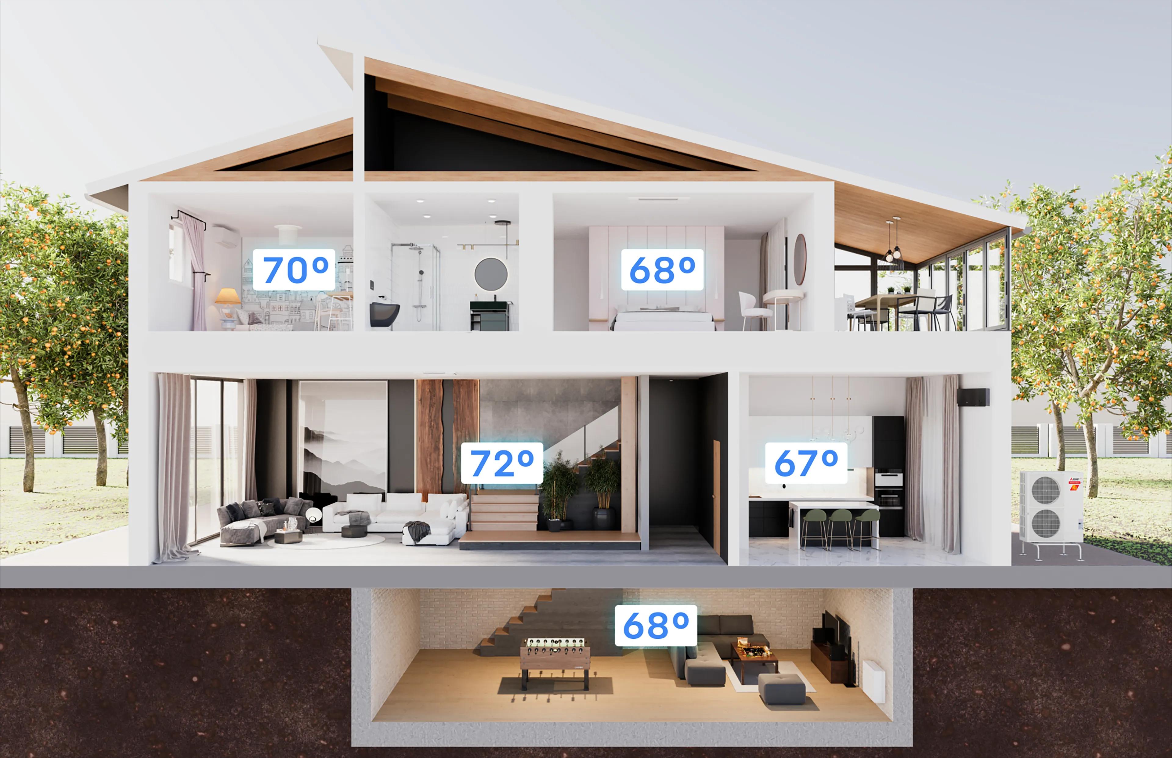 Home with multi-zone climate capabilities